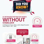 lg introduces smart features for refrigerators and washing machines