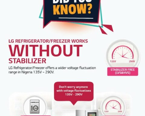 lg introduces smart features for refrigerators and washing machines