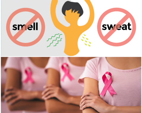 Breast cancer versus deodorant and Antiperspirant