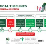 Critical Timelines Of 2023 General Elections You Need To Know
