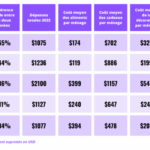 Families Set To Spend 156% Of monthly Income On Christmas – WorldRemit Data 