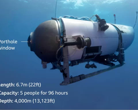 Titanic Submersible: Debris Found, No Survivors