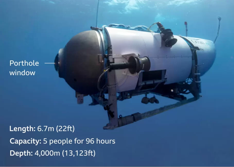 Titanic Submersible: Debris Found, No Survivors