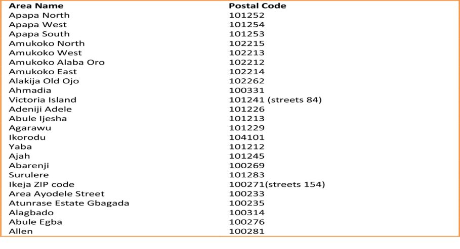 Postal Codes In Lagos, Nigeria - Full List