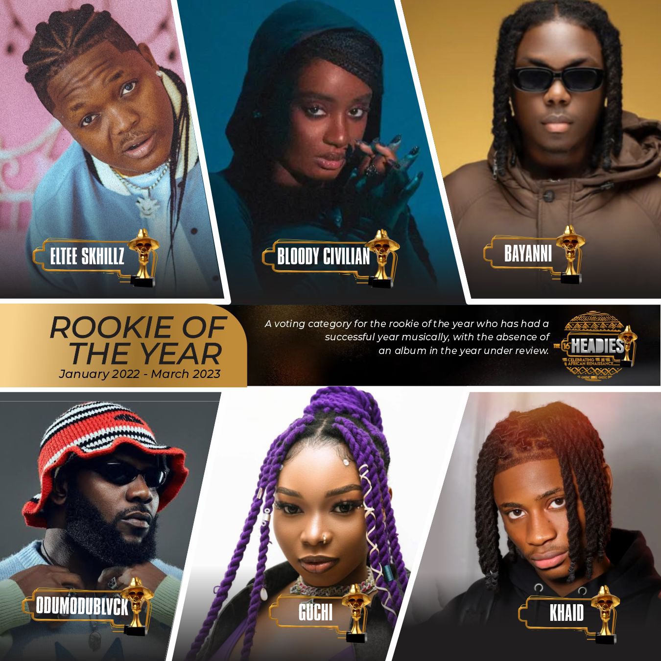 Headies Awards Guchi, Others Nominated for Rookie Of The Year