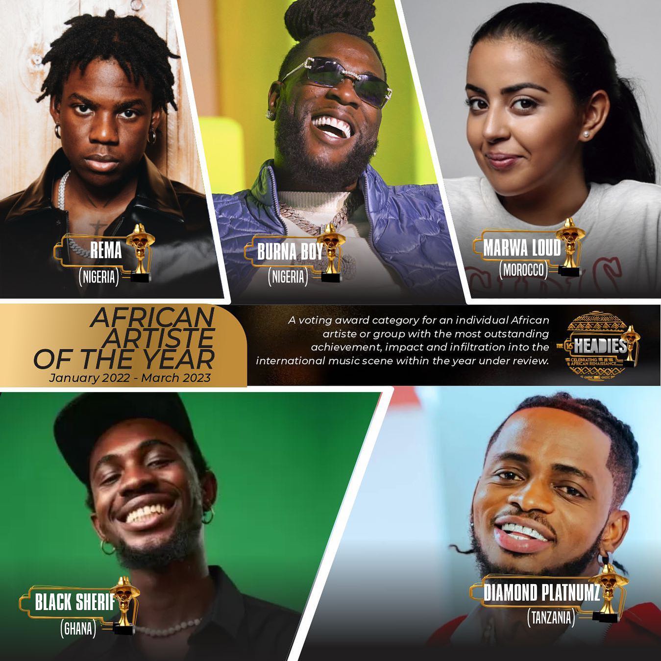 2023 Headies Award Full Nominations List