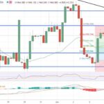 Forex Traders Anticipate BoE Rate Hike Amid Global Uncertainty