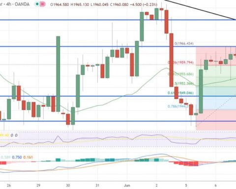 Forex Traders Anticipate BoE Rate Hike Amid Global Uncertainty