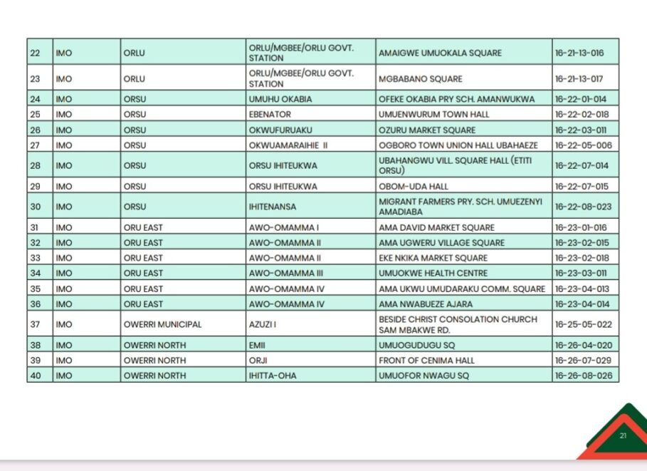 Bayelsa, Kogi, Imo Guber: Voting Won't Hold In 40 Polling Units With No Registered Voters - INEC