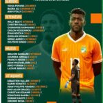 AFCON 2023: CIV Head Coach Omits Zaha From Final Squad