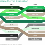 Nearly two thirds of Nigerian and three quarters of Ghanaian professionals are willing to work abroad