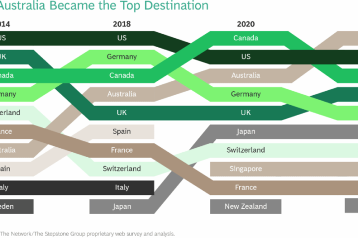 Six in ten Kenyan professionals are willing to work abroad