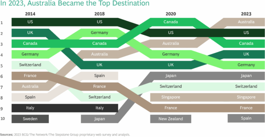 Six in ten Kenyan professionals are willing to work abroad