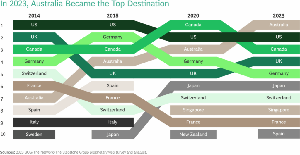 Six in ten Kenyan professionals are willing to work abroad