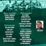 Nff Names for Benin Clash