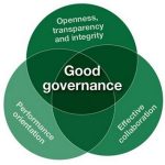 Why Good Governance Remains a Myth In Nigeria?