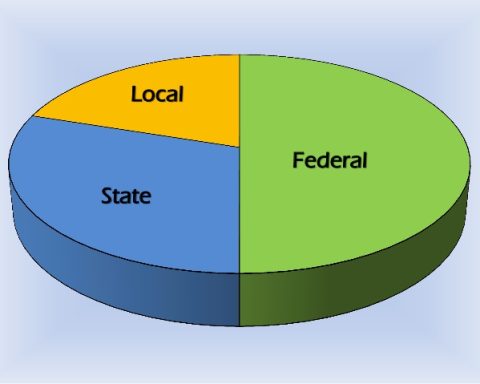 FAAC Disburses N3.473trn To FG, State, LG In Q2- NEITI