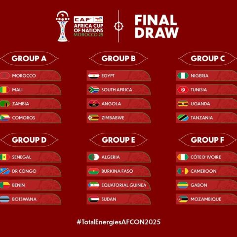 AFCON Draw At A Glance