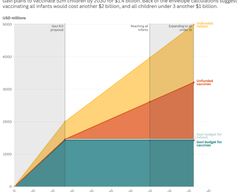 Urgent Call to Bridge $ Billion Gap for Malaria Vaccine Rollout Across Africa