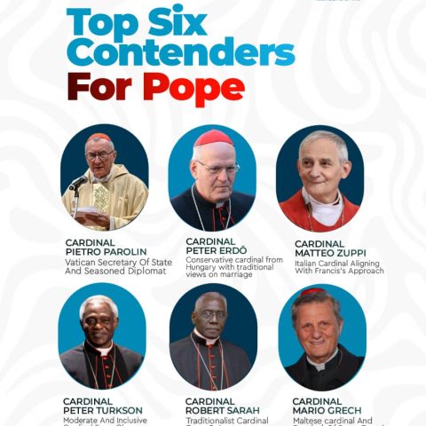 Top six contenders for Pope