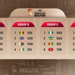 FIBA 2027 World Cup Qualifiers: Nigeria’s DTigers Drawn With Rwanda, Guinea, Tunisia